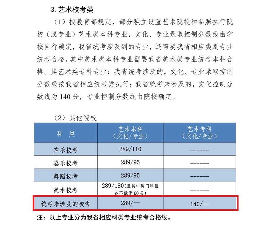 2022河北服裝表演高考分?jǐn)?shù)線（含2020-2021歷年）