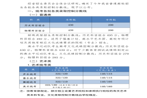 【最全】2023全國(guó)31省份高考分?jǐn)?shù)線含藝術(shù)類匯總！